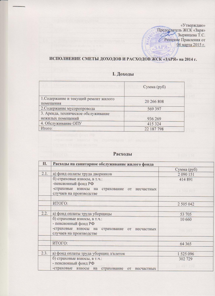 Исполнение сметы доходов и расходов. Исполнение сметы доходов и расходов. Исполнение сметы доходов и расходов. Отчет по исполнению сметы доходов и расходов. Отчет об исполнении сметы расходов.